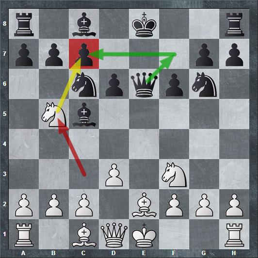 5 Chess Rules For The Opening (Chess Opening Principles) 