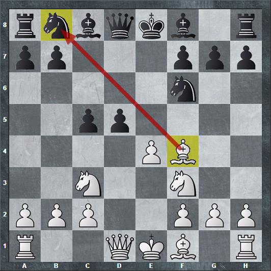 15 Best Chess Opening Moves That You Absolutely Must Know - TheChessWorld