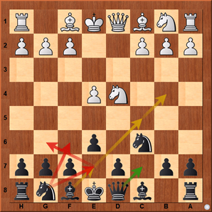 Defeat White with Paulsen Sicilian