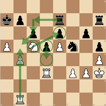Play Chess Like Magnus Carlsen