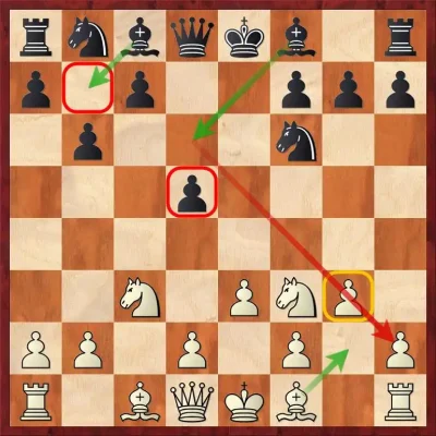 Queen’s Gambit Declined and Queen’s Indian Defence Approaches