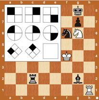 chess ELO and IQ