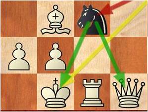 Total Chess: What is Double Tactics?