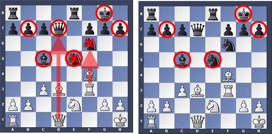 Freely positioning of chess pieces in Evo