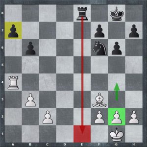 In chess, how do you identify the types of strategy used by your opponent  and adopt the correct strategy to defeat him? - Quora