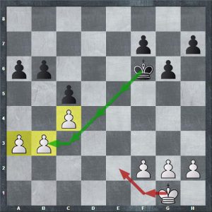 Pawn Promotion: How to Promote a Pawn in Chess - 2023 - MasterClass