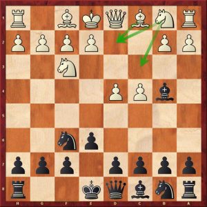 5 Best Openings For Club Players with White - TheChessWorld