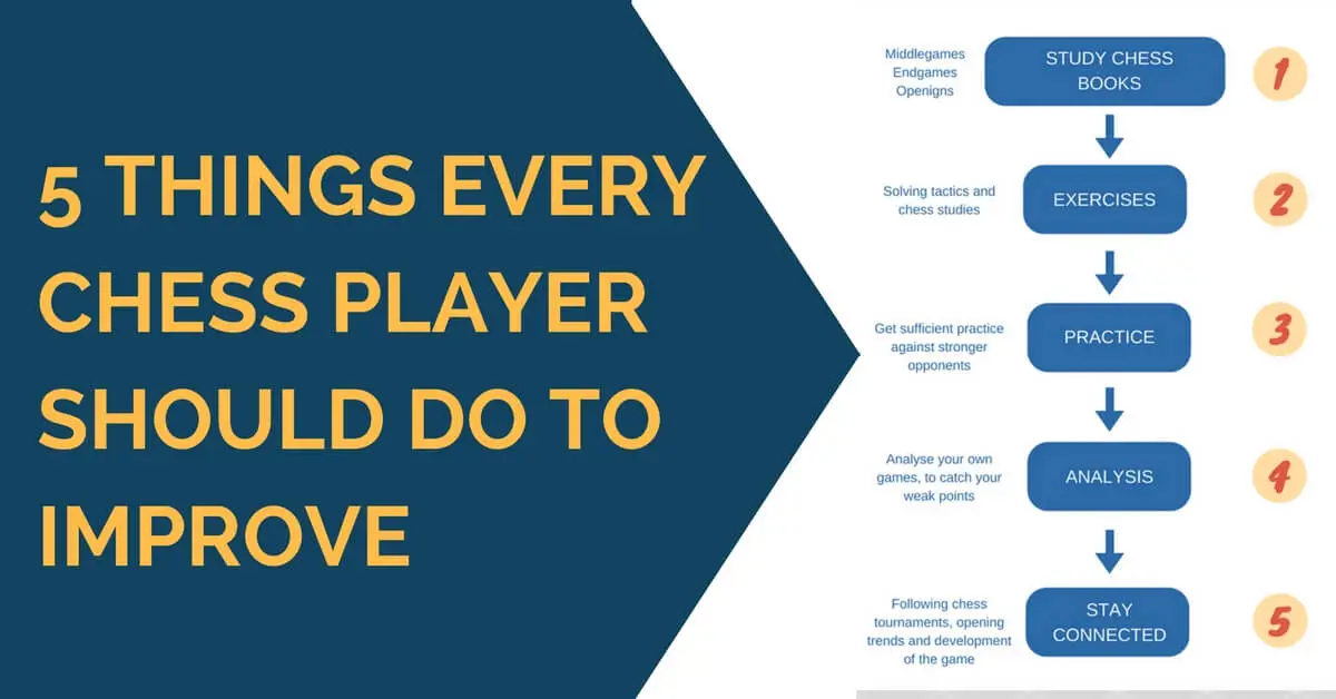 5 Things Every Chess Player Should Do to Improve [Cheatsheet Enclosed]