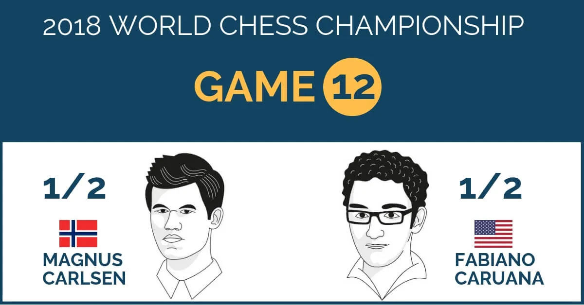 world chess championship game 12
