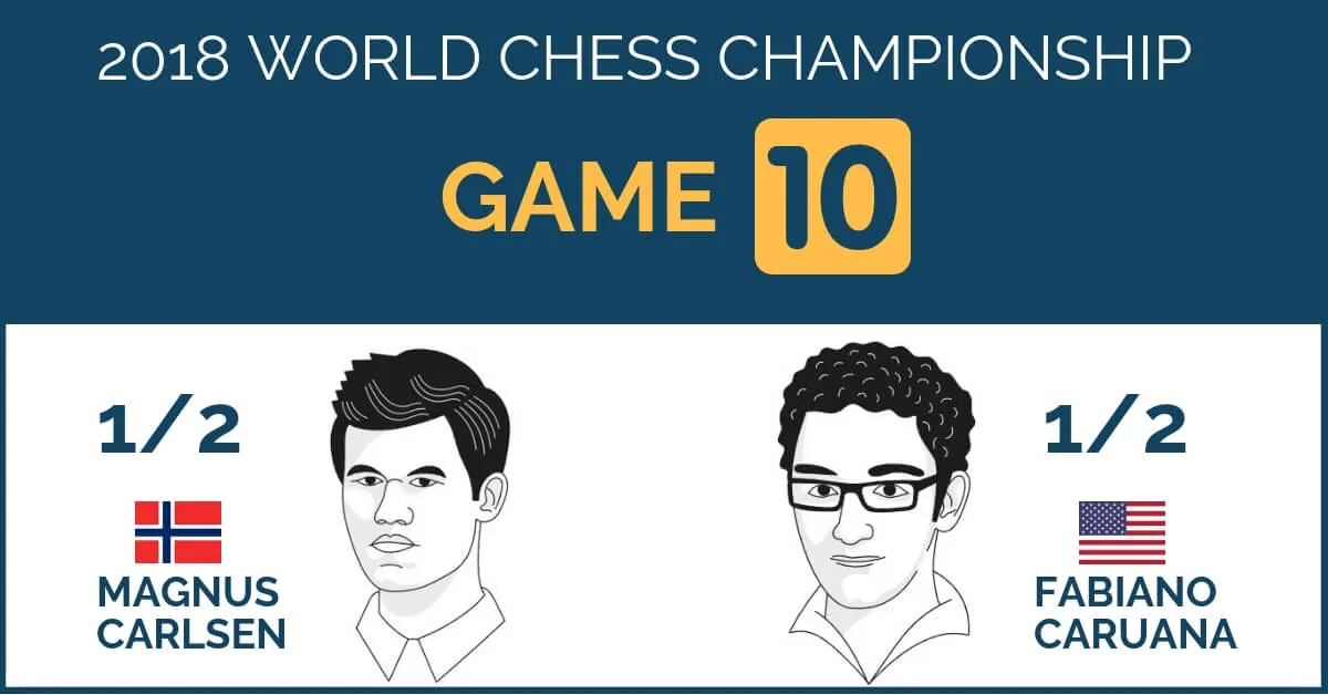 World Chess Championship 2018 – Game 10