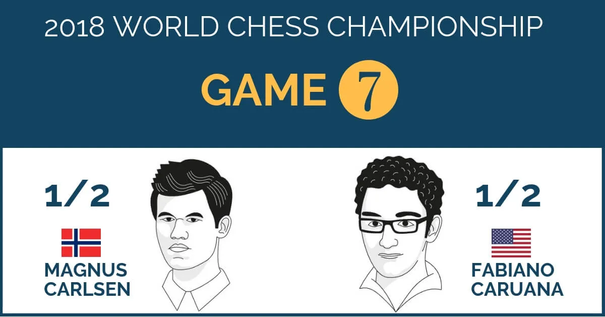 World Chess Championship 2018 – Game 7