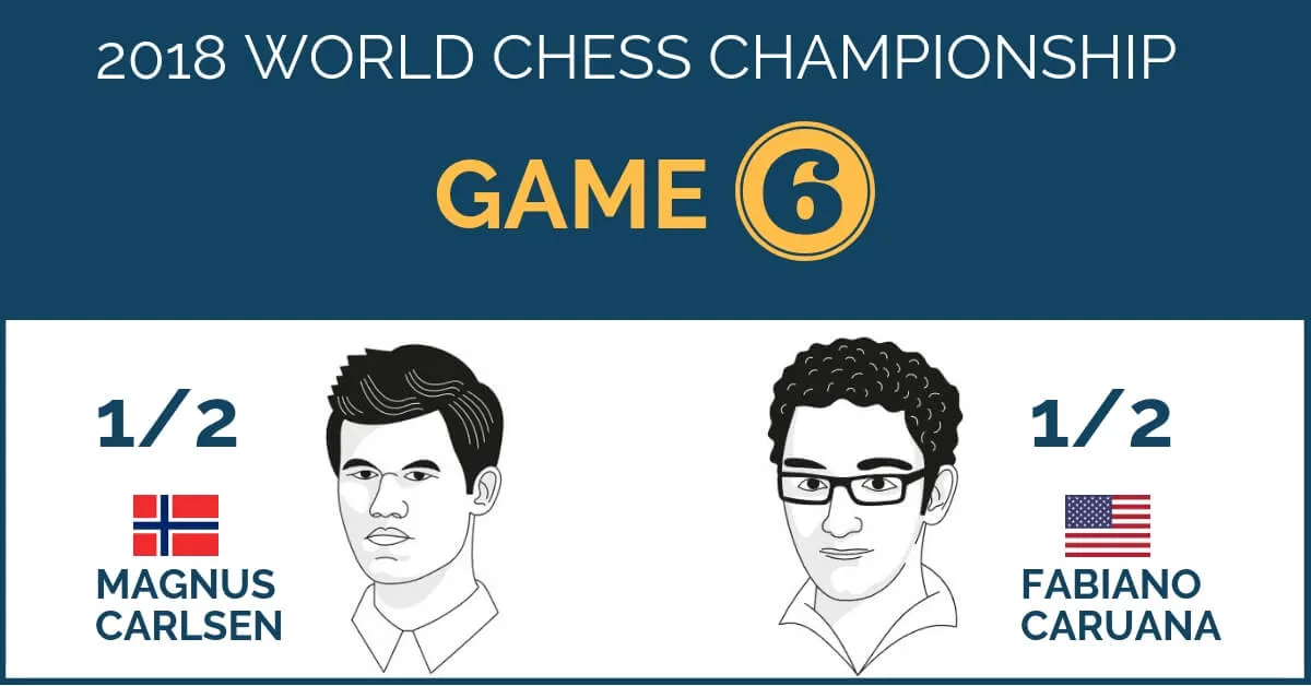 World Chess Championship 2018 – Game 6