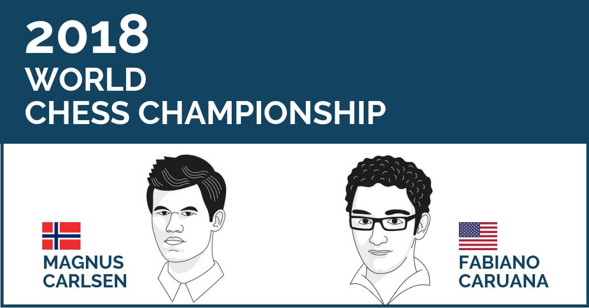 World Chess Championship 2018 – What You Need to Know?