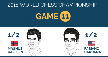 World Chess Championship 2018 – Game 11