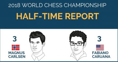 World Championship Match 2018 – Half Time Report