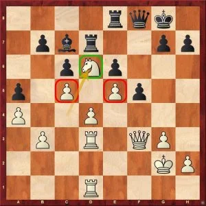 chess strategy - classical games