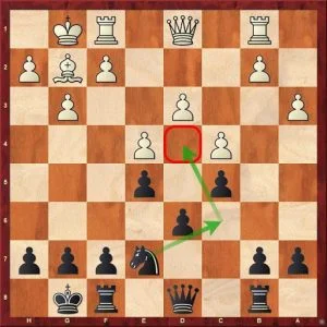 chess strategy - outposts