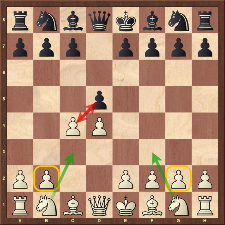 best opening chess moves for black