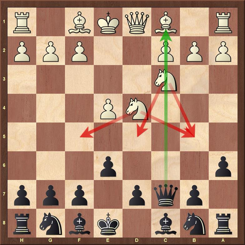 best chess openings