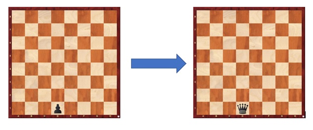 How Chess Pieces Move Promotion
