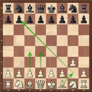 Chess Openings