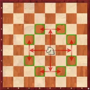 How chess knights move