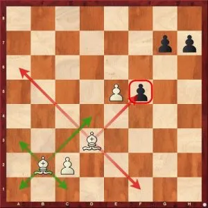 How chess bishops move