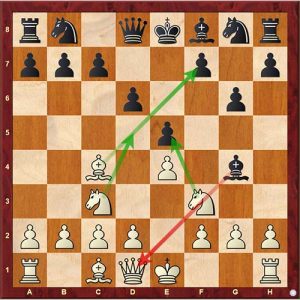 Chess Tactics sacrifice