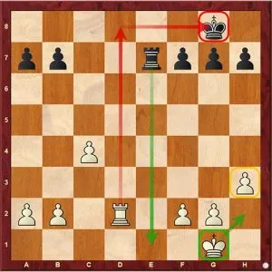 Chess Tactics back rank