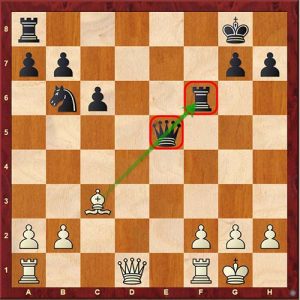The absolute and relative Skewer, Chess Tactics