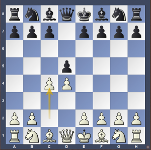 1. d4 Openings for Beginners (White)