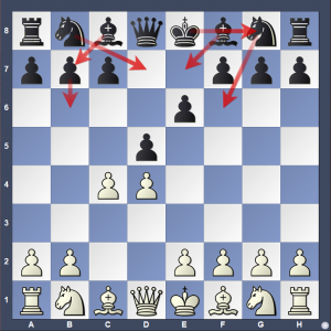 Best Chess Opening For Beginners 