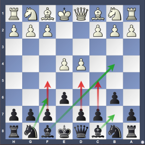 Black Fights Back: Crushing White's Attacks with Top 5 Chess