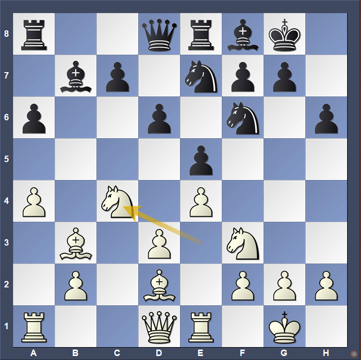 Dubov's Opening Ideas: Vs Karjakin