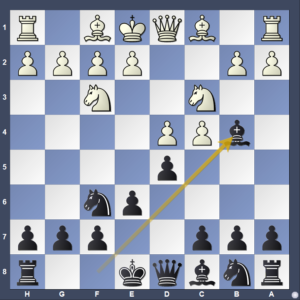 Best Chess Openings Complete Guide