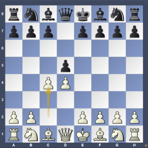 Best Chess Openings Complete Guide