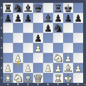 1.d4 Nf6 2.Nf3 d5 3.g3 e6 4.Bg2 Be7 5.0–0 0–0 6.b3