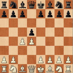 15 Best Chess Opening Moves that You Absolutely Must Know